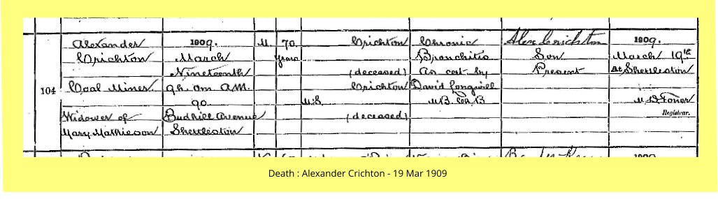 Death : Alexander Crichton - 19 Mar 1909