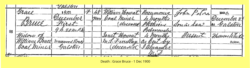 Death : Grace Bruce - 1 Dec 1900