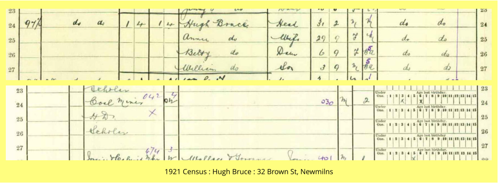 1921 Census : Hugh Bruce : 32 Brown St, Newmilns