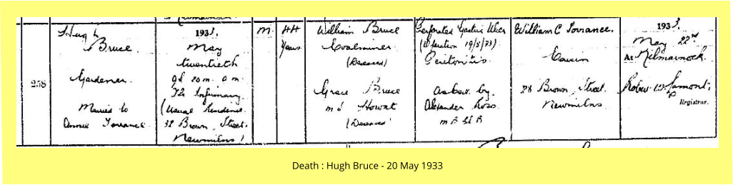 Death : Hugh Bruce - 20 May 1933