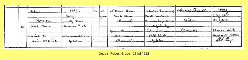 Death : Robert Bruce - 23 Jul 1922