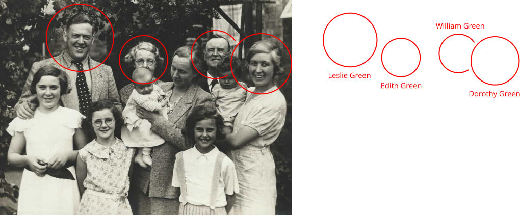 Leslie Green Dorothy Green Edith Green William Green